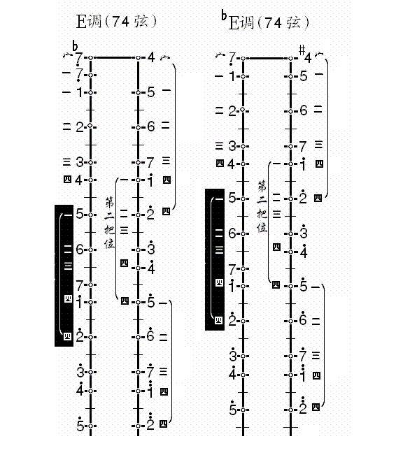 一起来看看二胡的把位图