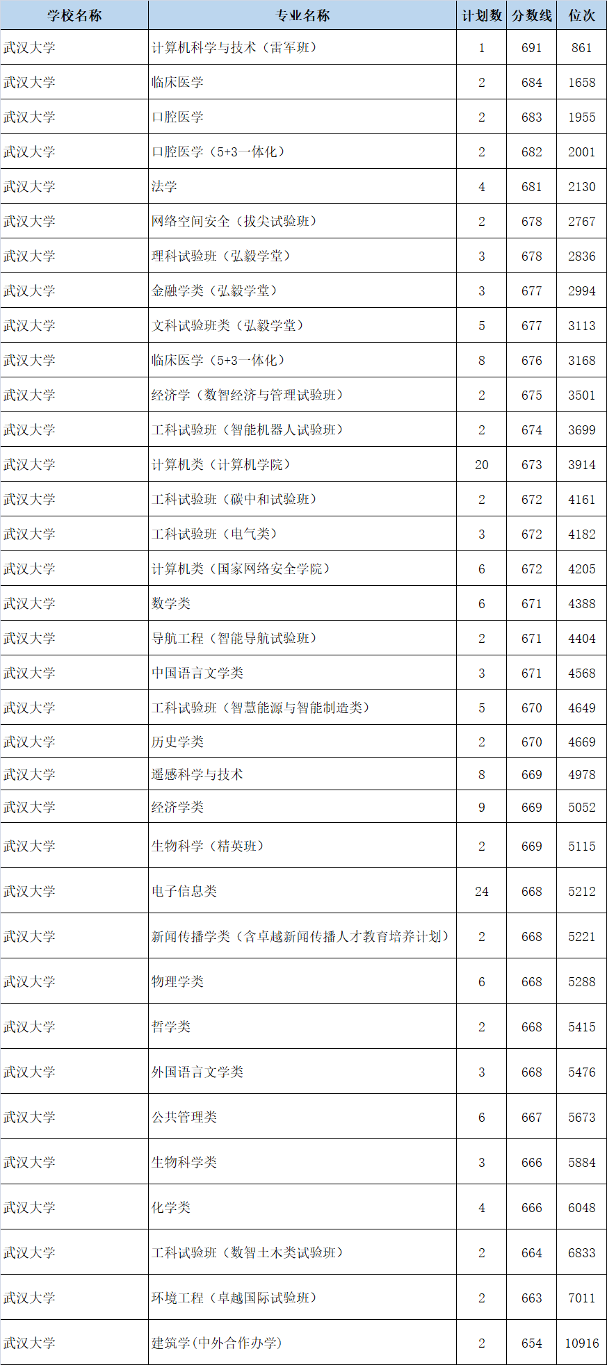 大学南开大学东南大学浙江大学北京航空航天大学同济大学中国科学技术