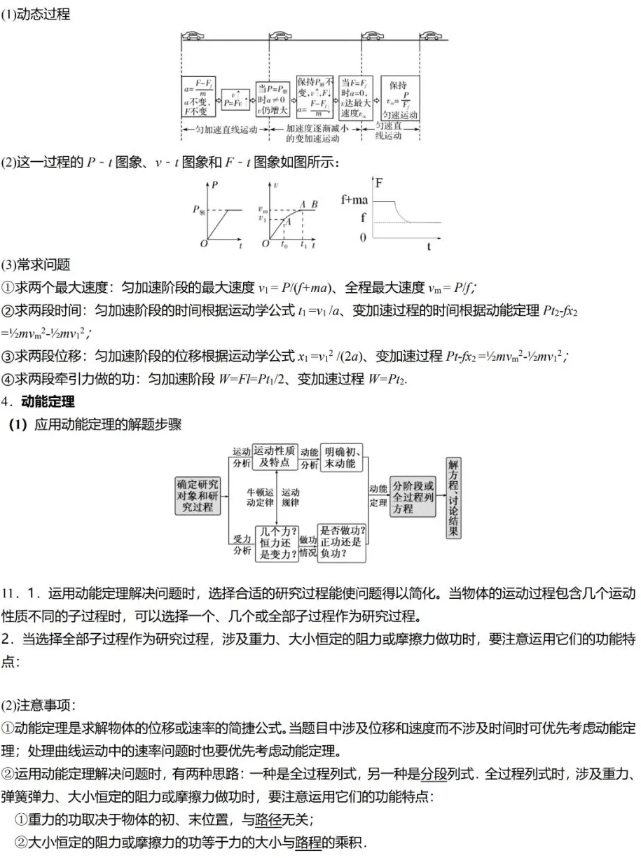 【高中物理】高中物理力学必记规律结论汇总