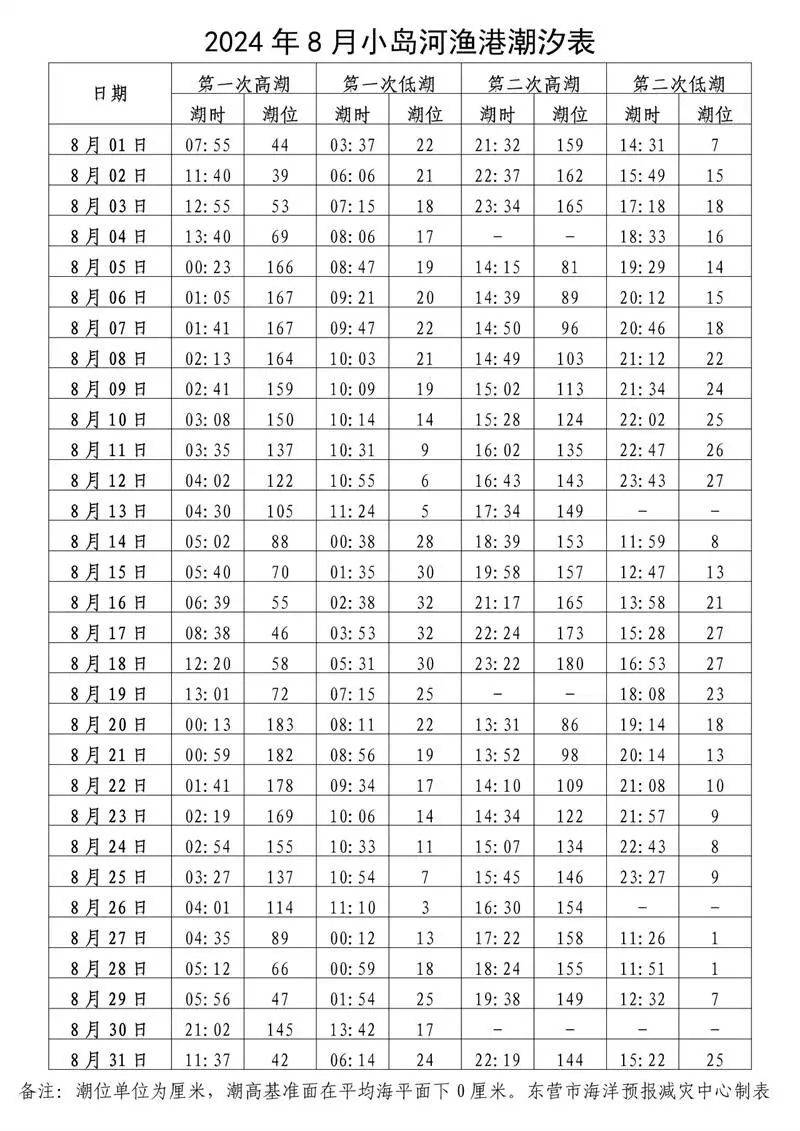 赶海园潮汐表图片