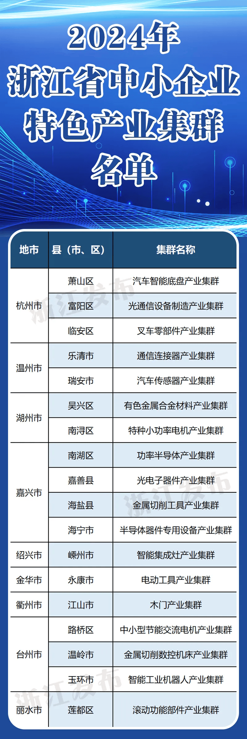 新一批浙江中小企业特色产业集群公布,绍兴一个入选_新发展_工作_创新