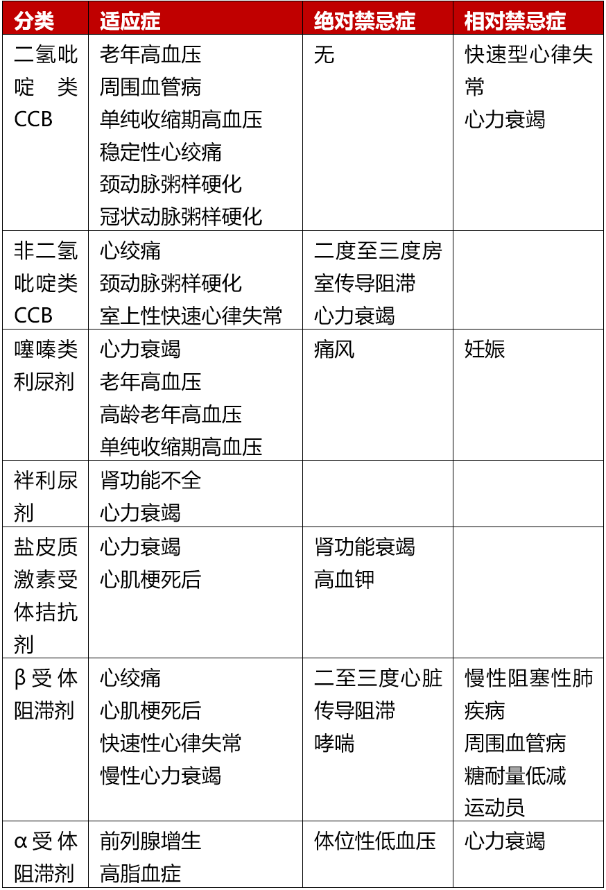《中国高血压防治指南(2024年修订版)》正式发布_mmhg_患者_治疗
