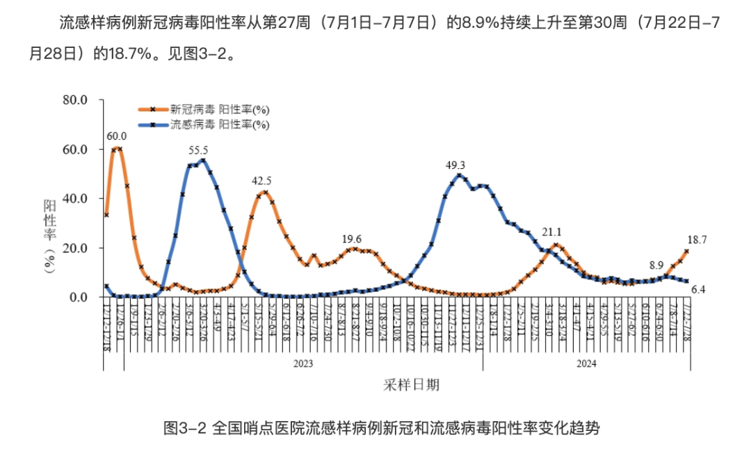 新型冠状病毒变异过程图片