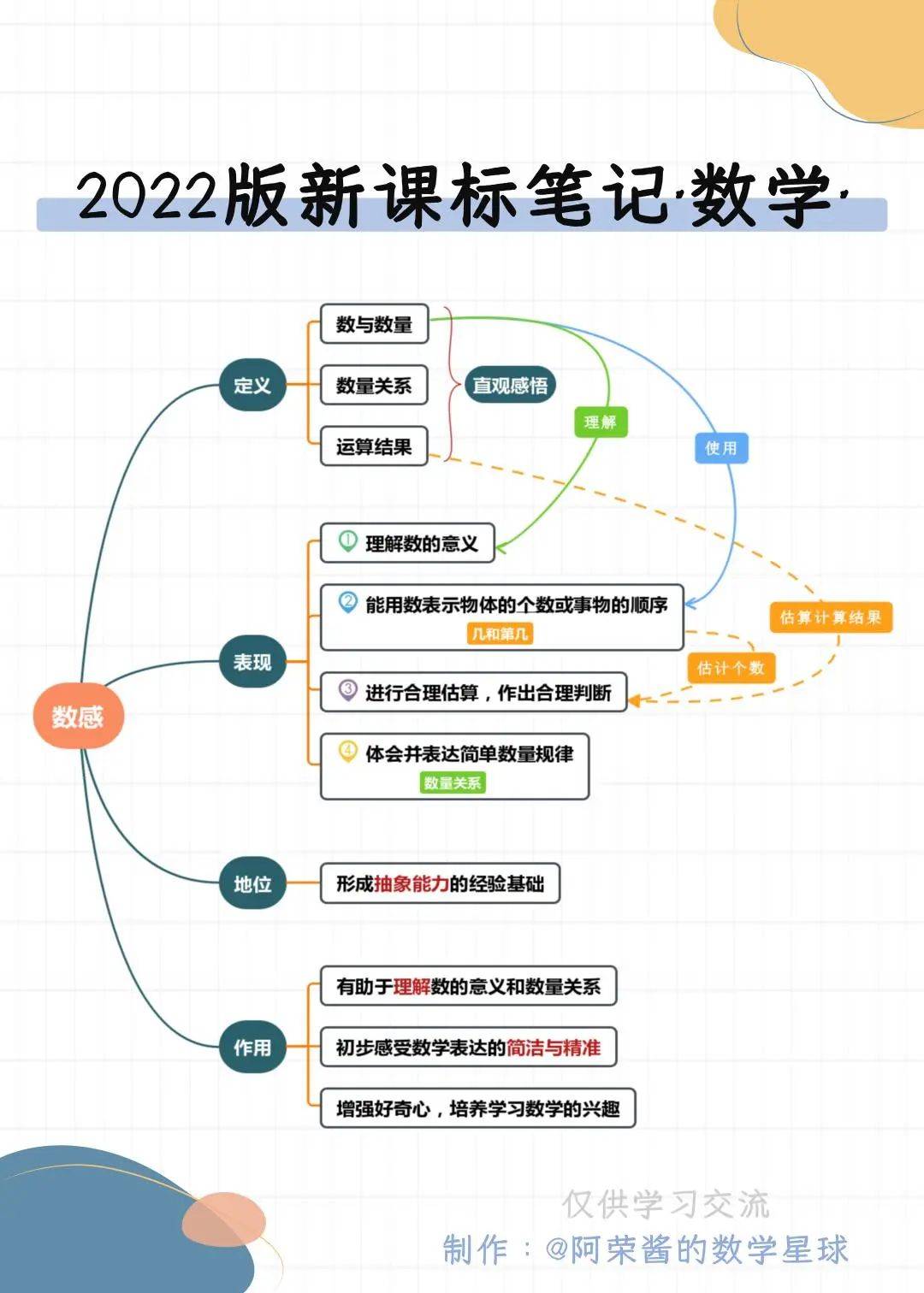 数学星球ppt图片