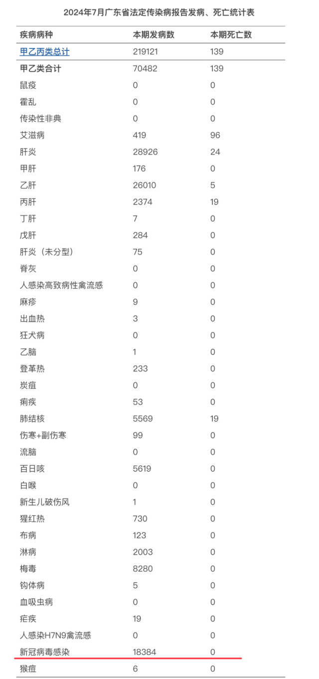 新冠又起波澜,广东7月新冠病毒感染人数"抬头"_防控_疫情_全球