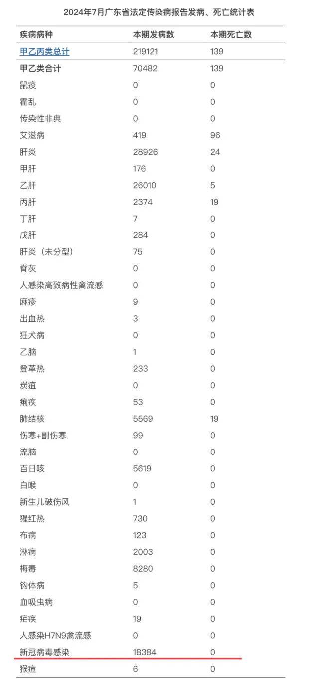 新冠疫情最新消息人数图片