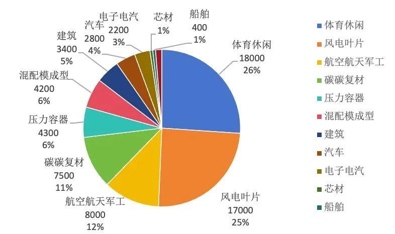 碳纤维产业发展现状与未来展望(图8)