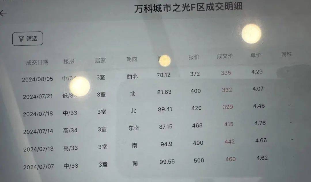 龙珠直播：澳门4949资料免费大全-多城二手房回暖 深圳6月成交量创三年新高