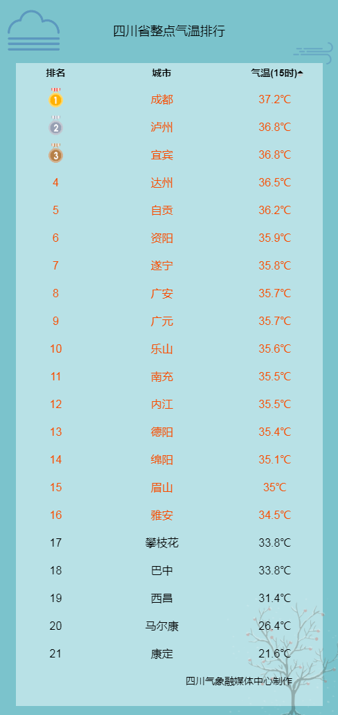 四川全年日照时间图图片