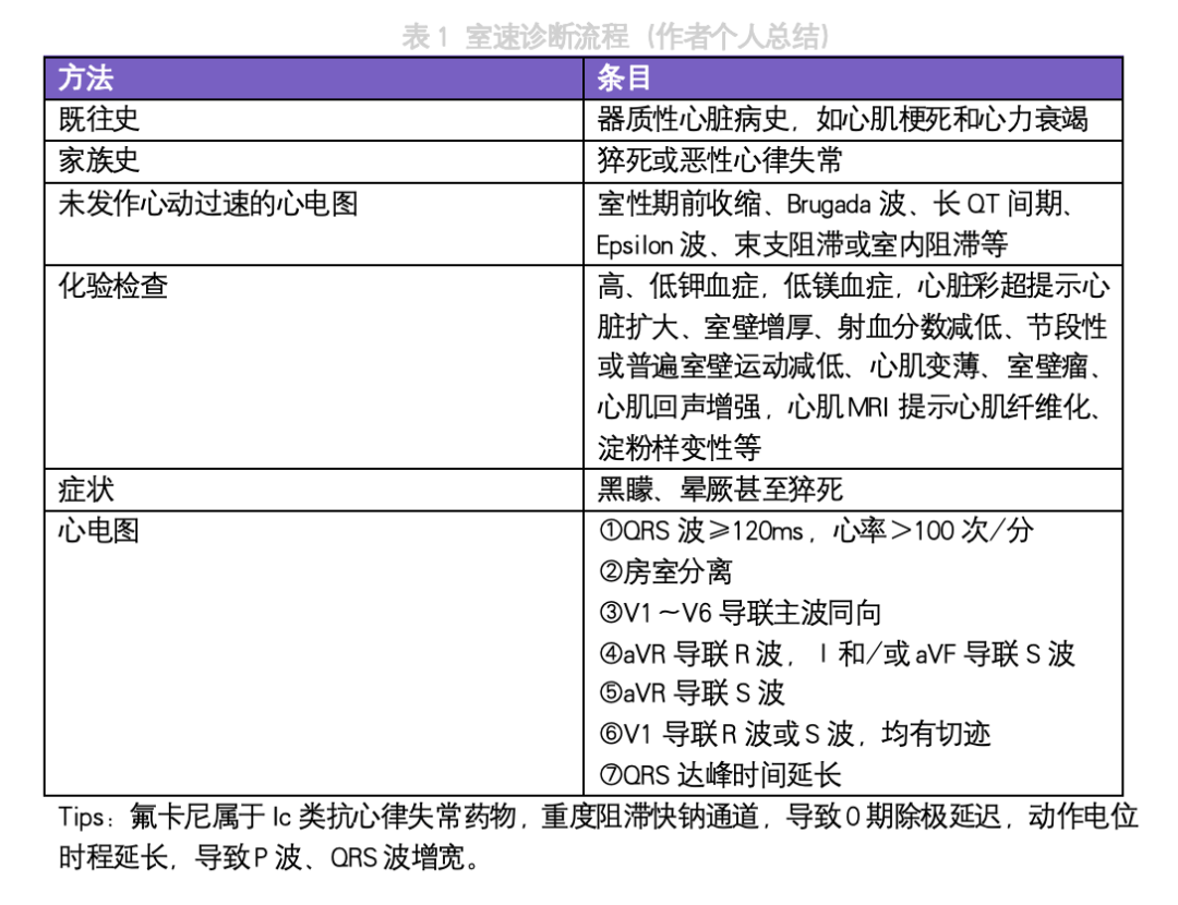 只因用了这个药 