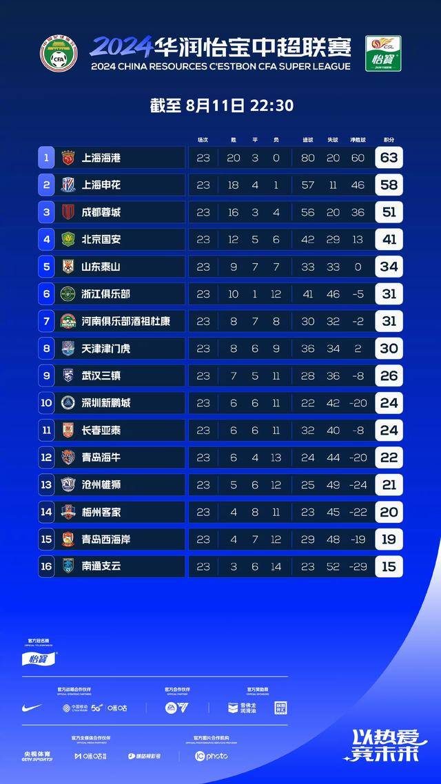 澎湃新闻：2024澳门资料大全正版资料-中超最新赛程安排