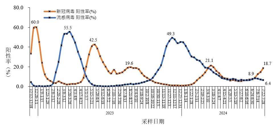 龙岩人注意！感染人数异常增多，张文宏发声