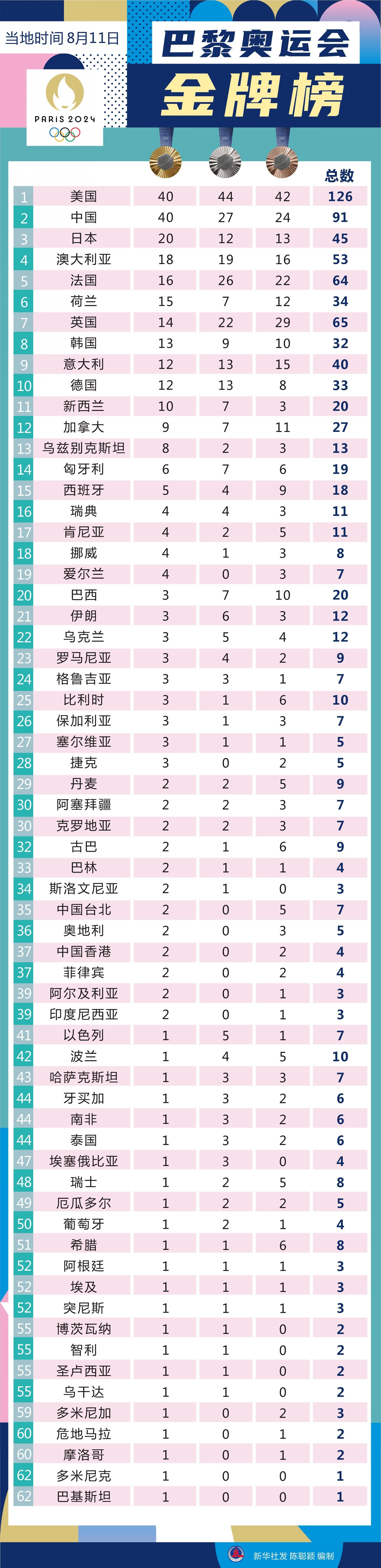 巴黎奥运会