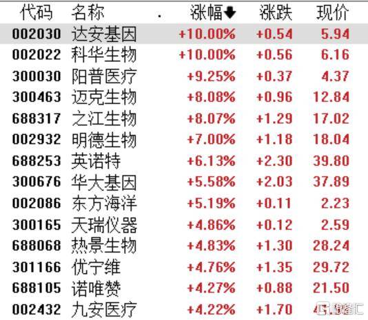 世衛組織警告！夏季新冠感染率激增，概念股浪潮再起