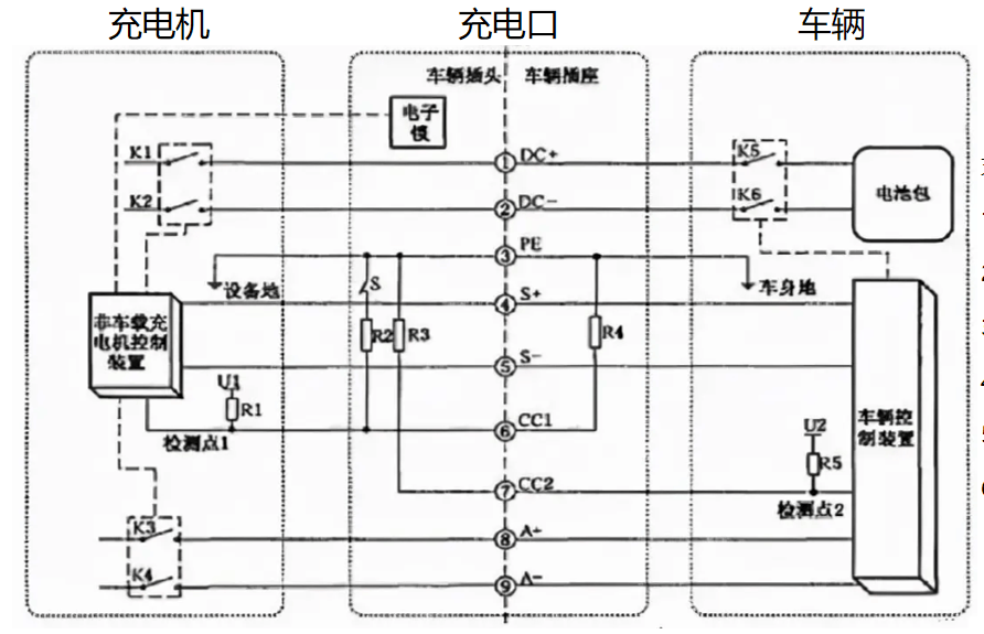 【学习】新能源公交车充电原理(二)