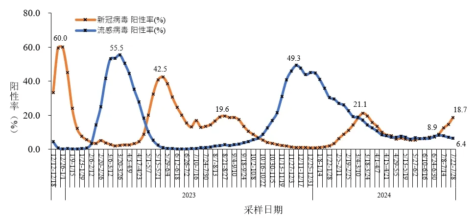 龙口人注意！“阳了”的人又多了？戴口罩，勤洗手...