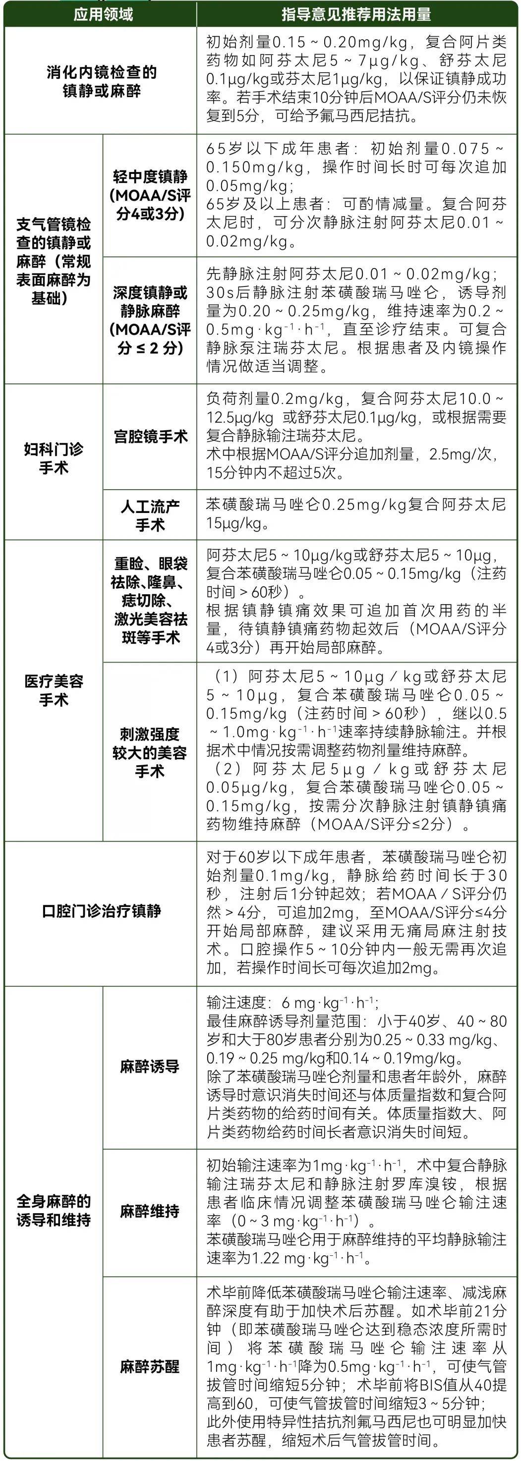 苯磺酸瑞马唑仑用量图片