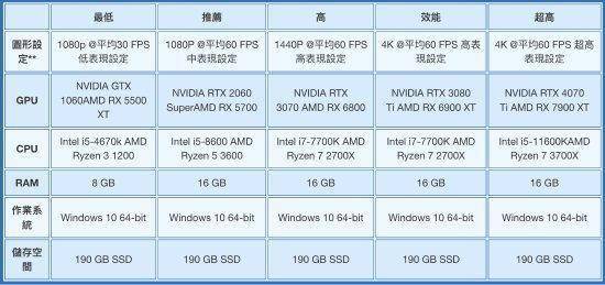 战地5配置要求图片