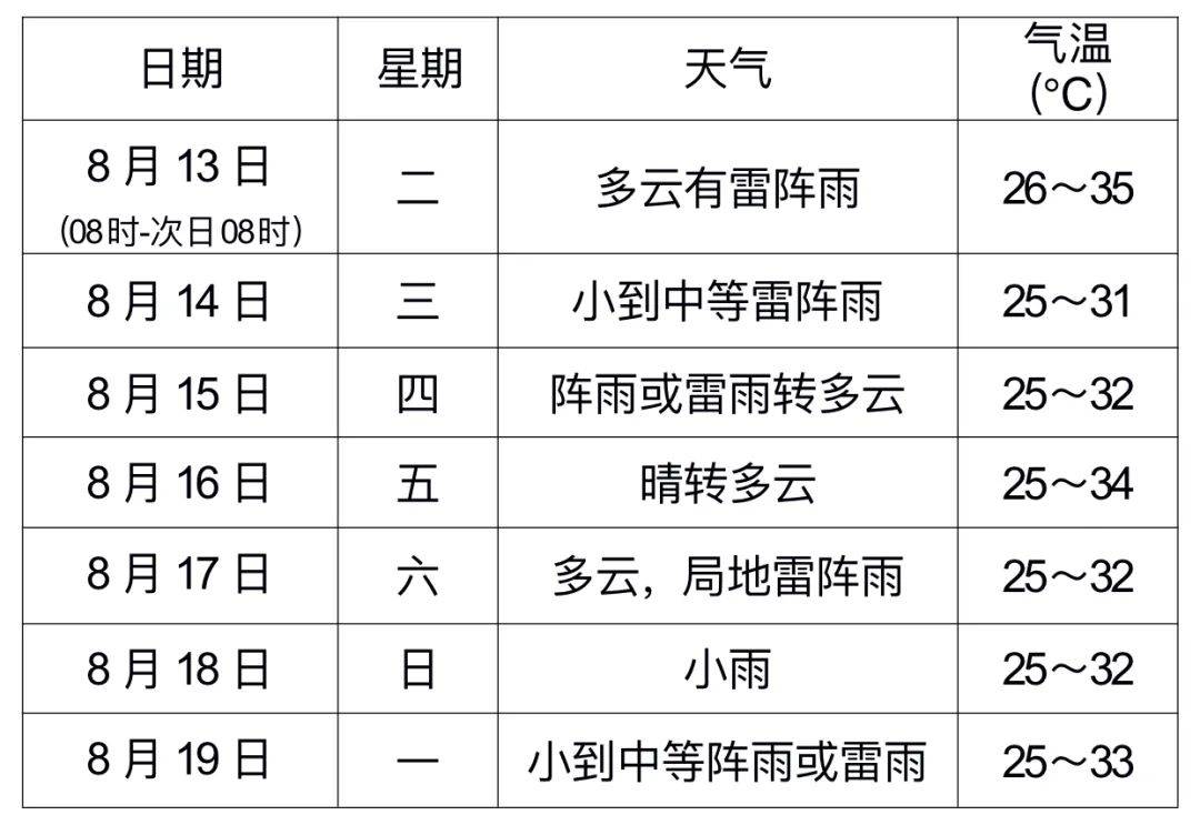 淮南天气预报图片