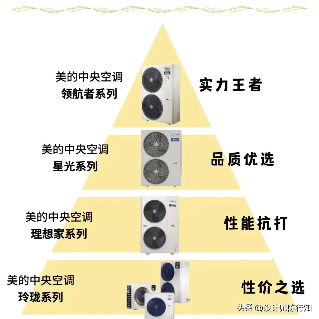 伟德下载2024年不要再乱选空调空调怎么选？品牌排行哪个牌子好？(图10)