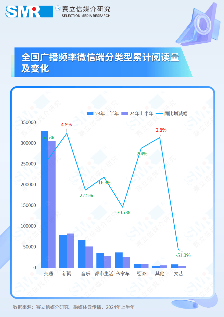 2024上半年广播账号在微信端传播效果分析