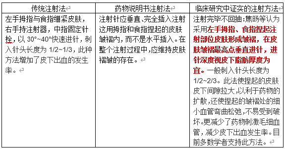 低分子肝素钙皮下注射,不注意"针"的会出问题!