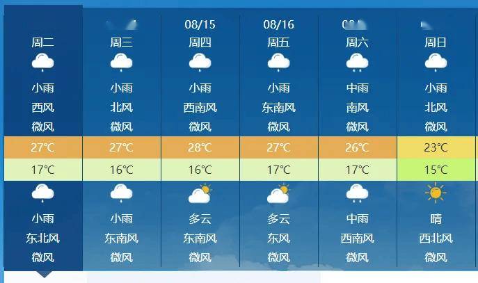 长治天气今日情况