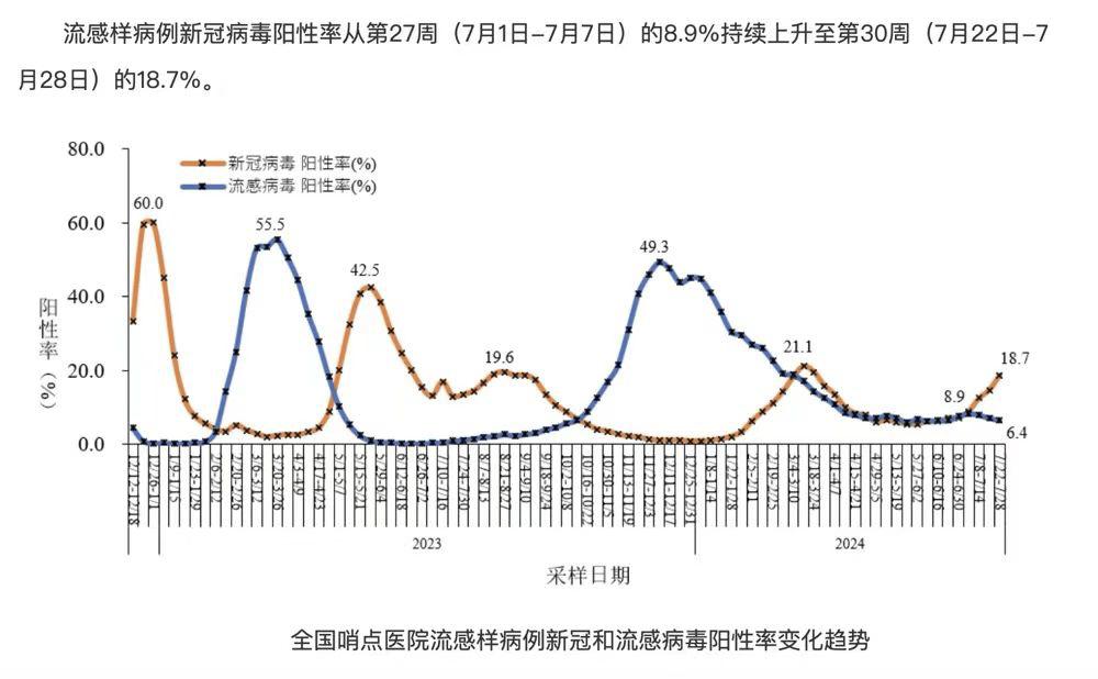 广东新冠感染增加1万多例!最新研判!