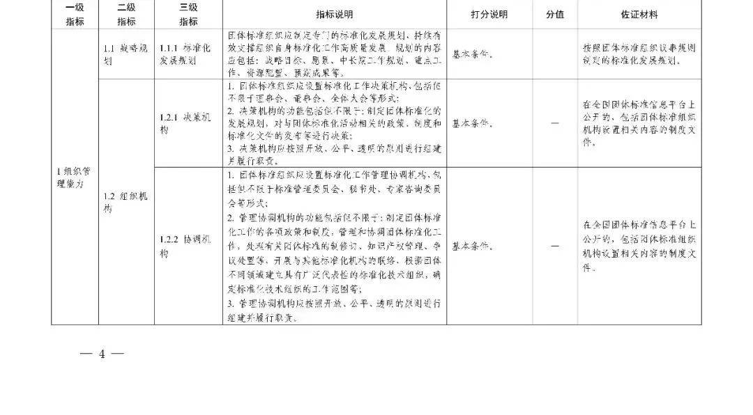 《团体标准组织综合绩效评价指标体系》发布