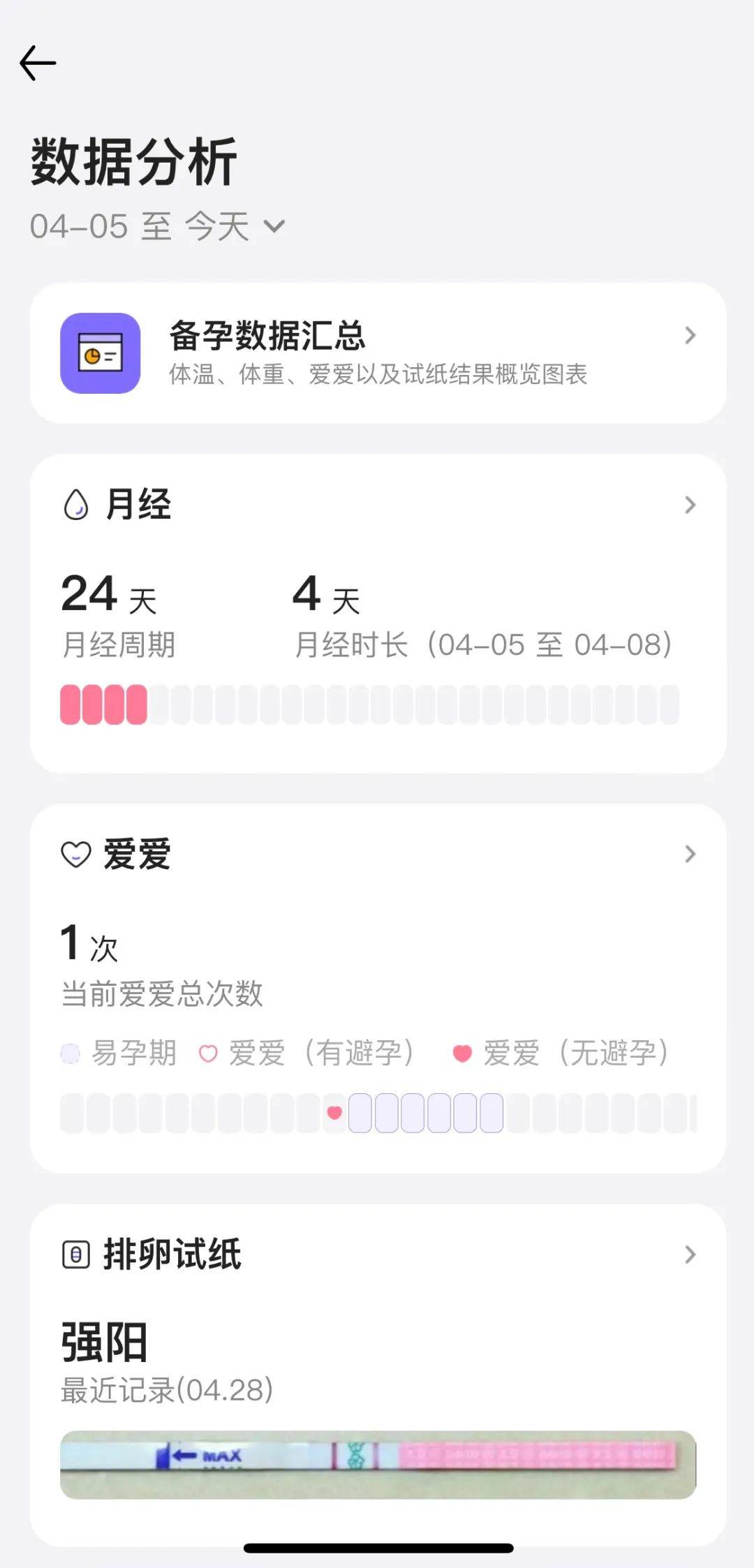 什么是月经不调？又该如何备孕？(图3)