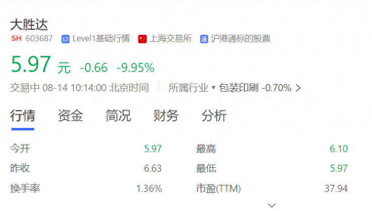 海量财经|大胜达董事长方能斌被留置 开盘跌停创股价新低_公司_包装_相关