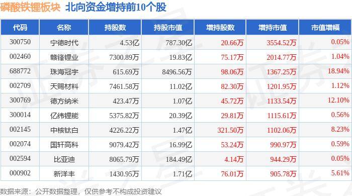 61%,富临精工领涨,主力资金净流入1.99亿元