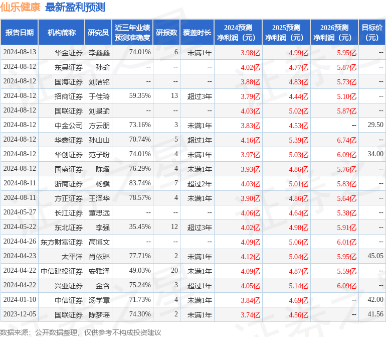 中国金融新闻网 🌸2024今晚香港开特马开什么🌸|中新健康丨国办：建立对居民医保连续参保人员和零报销人员的大病保险待遇激励机制  第3张