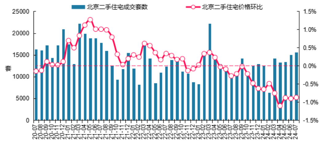 PPTV聚力：4949澳门免费资料内容资料-超70城推住房以旧换新：更多城市鼓励国企收购二手房，南京已有52组成交