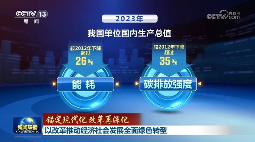 【锚定现代化 改革再深化】以改革推动经济社会发展全面绿色转型(图1)