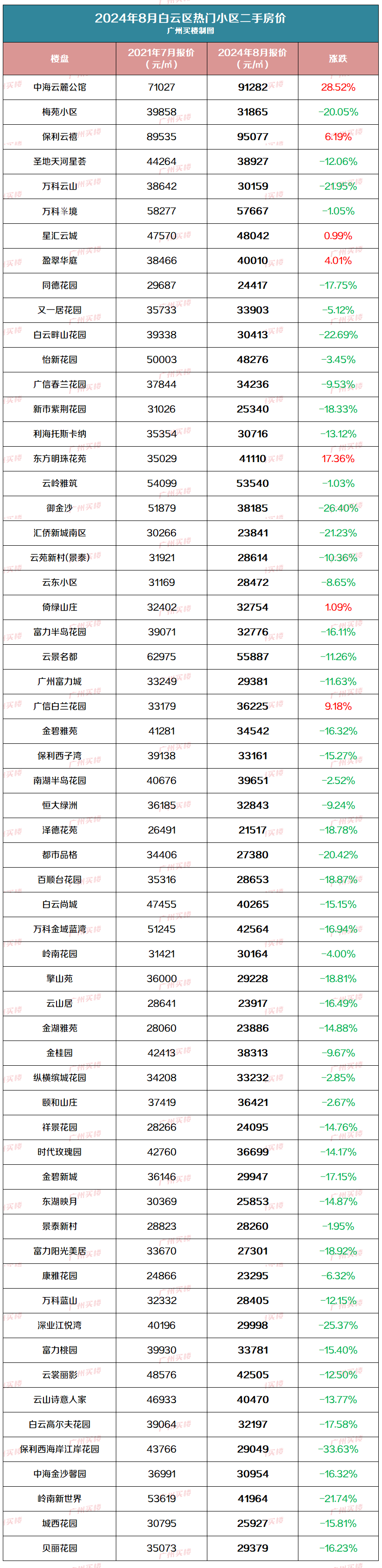 广州花都房价图片