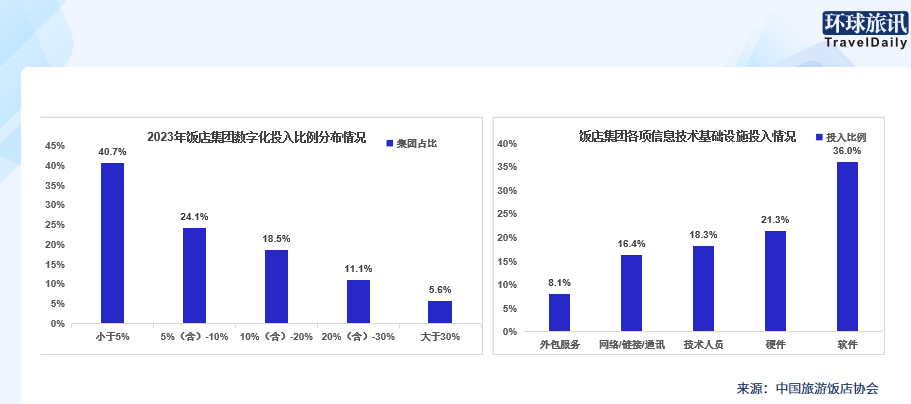 China Hotel 爆火中国酒店迎来转型新契机？(图4)