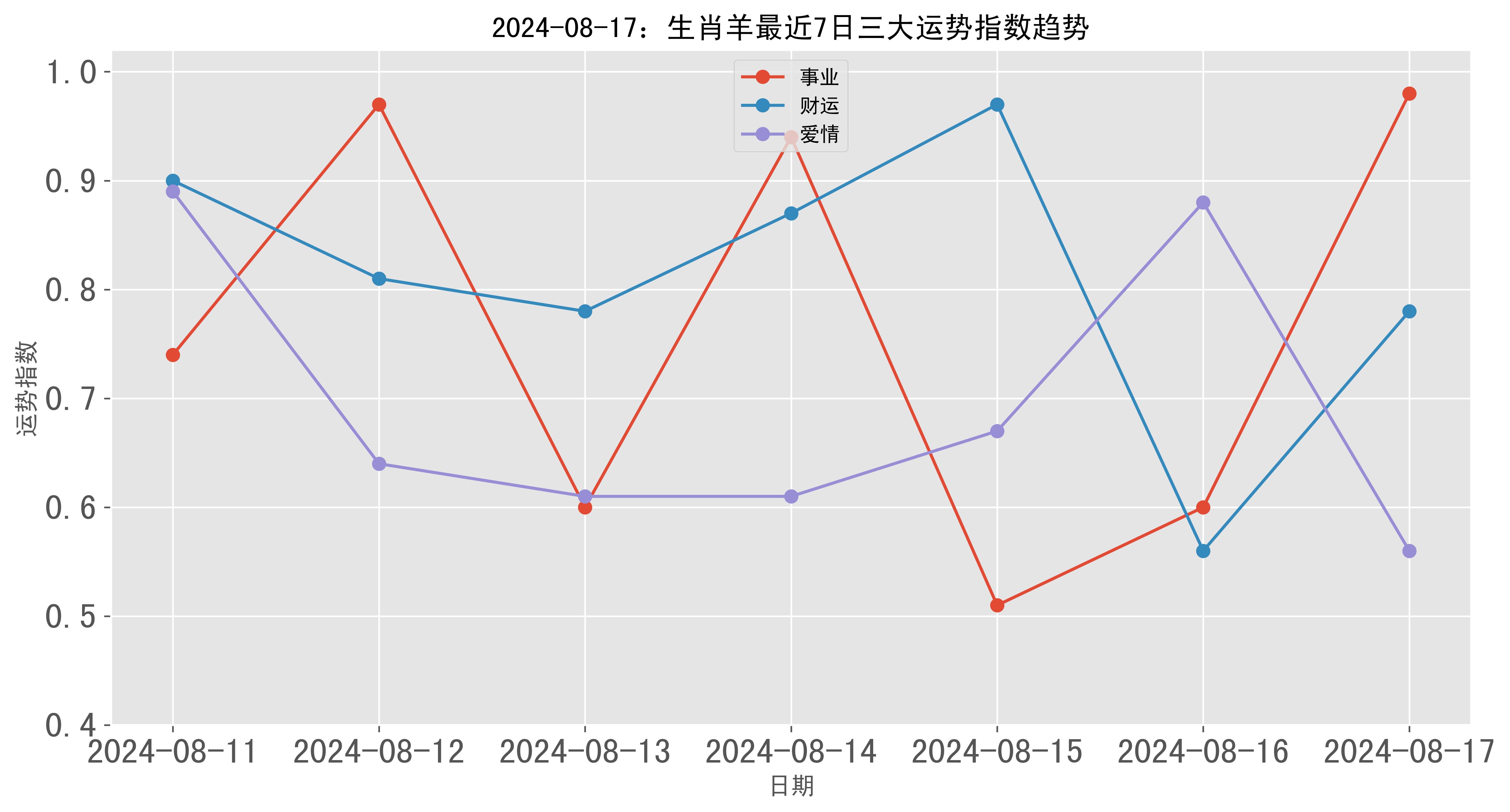 十二生肖流年运势属羊(生肖羊一生流年)