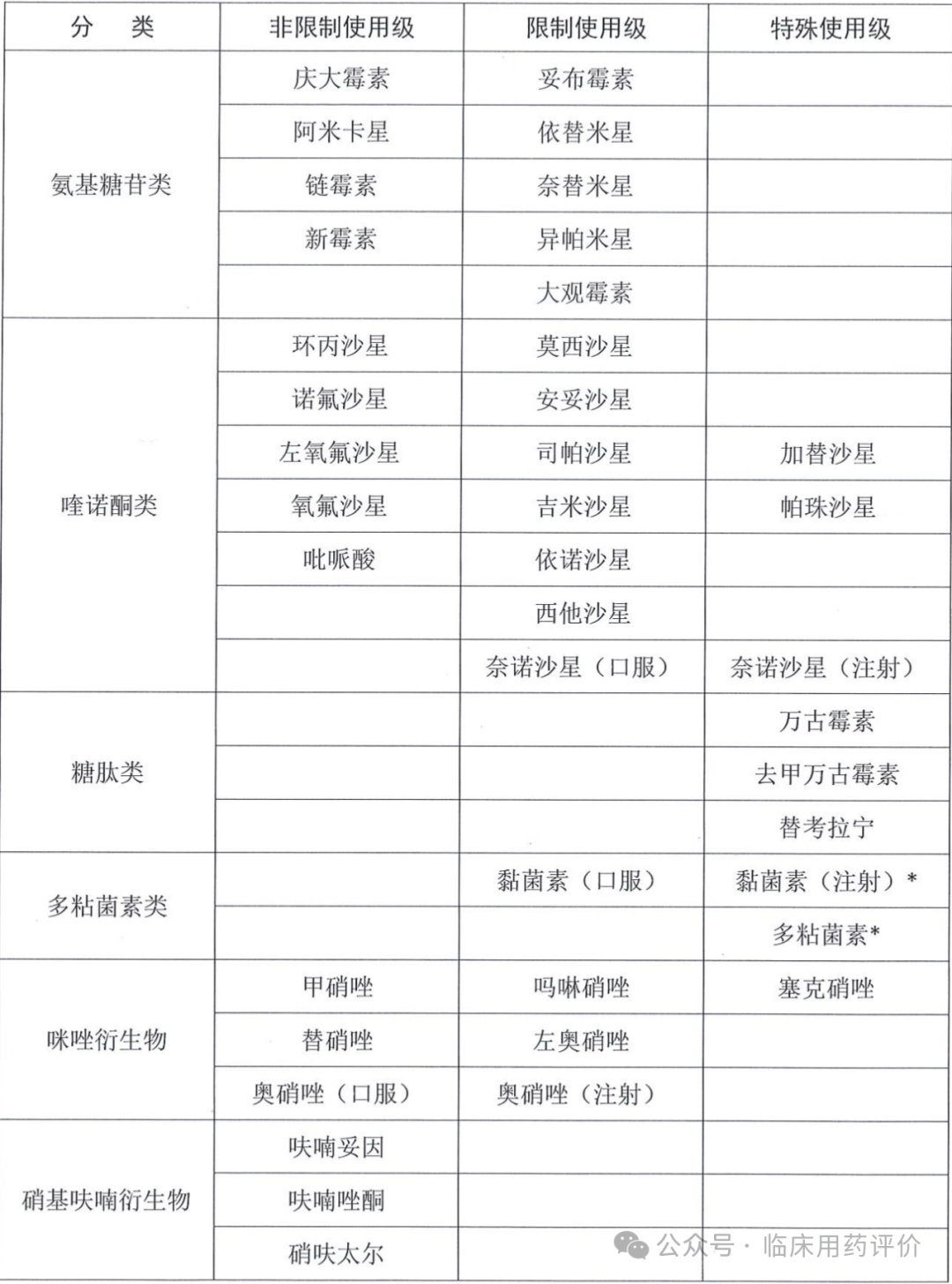 抗菌剂种类图片