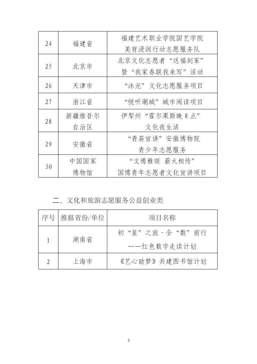 最新!文旅部发布公示