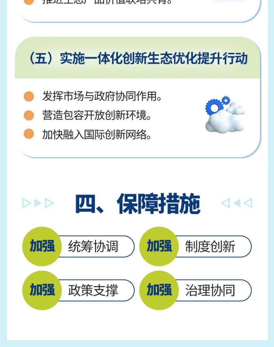 一图读懂示范区打造"创新场"和孵化器实施方案_绿色_一体化_内容