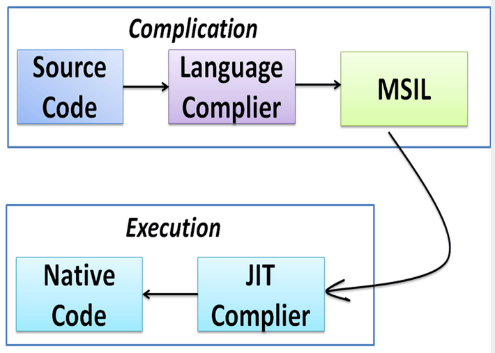 .Net 中的IL中间语言基本语法，简单吗？_ILDasm_代码_net