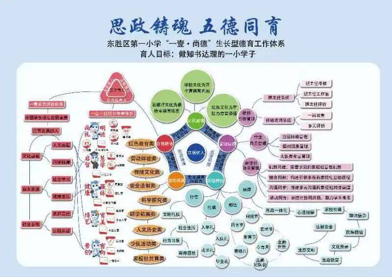 区第一小学:五育融合,办好老百姓家门口的百年老校_办学_德育_管理