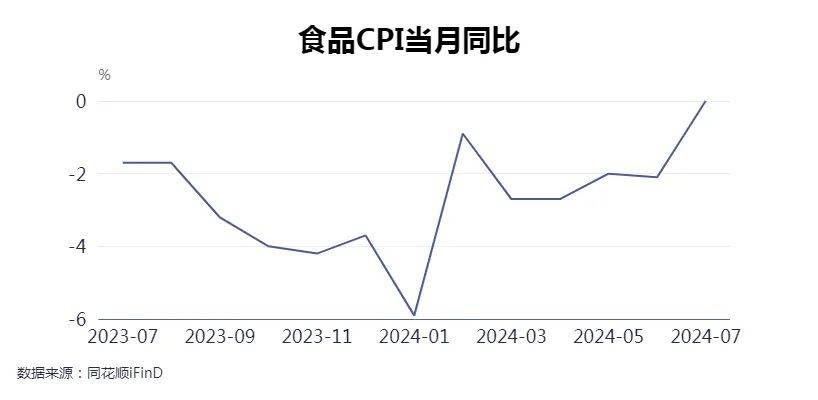 菜价集体大涨！有的翻倍涨猪肉鸡蛋也涨(图5)