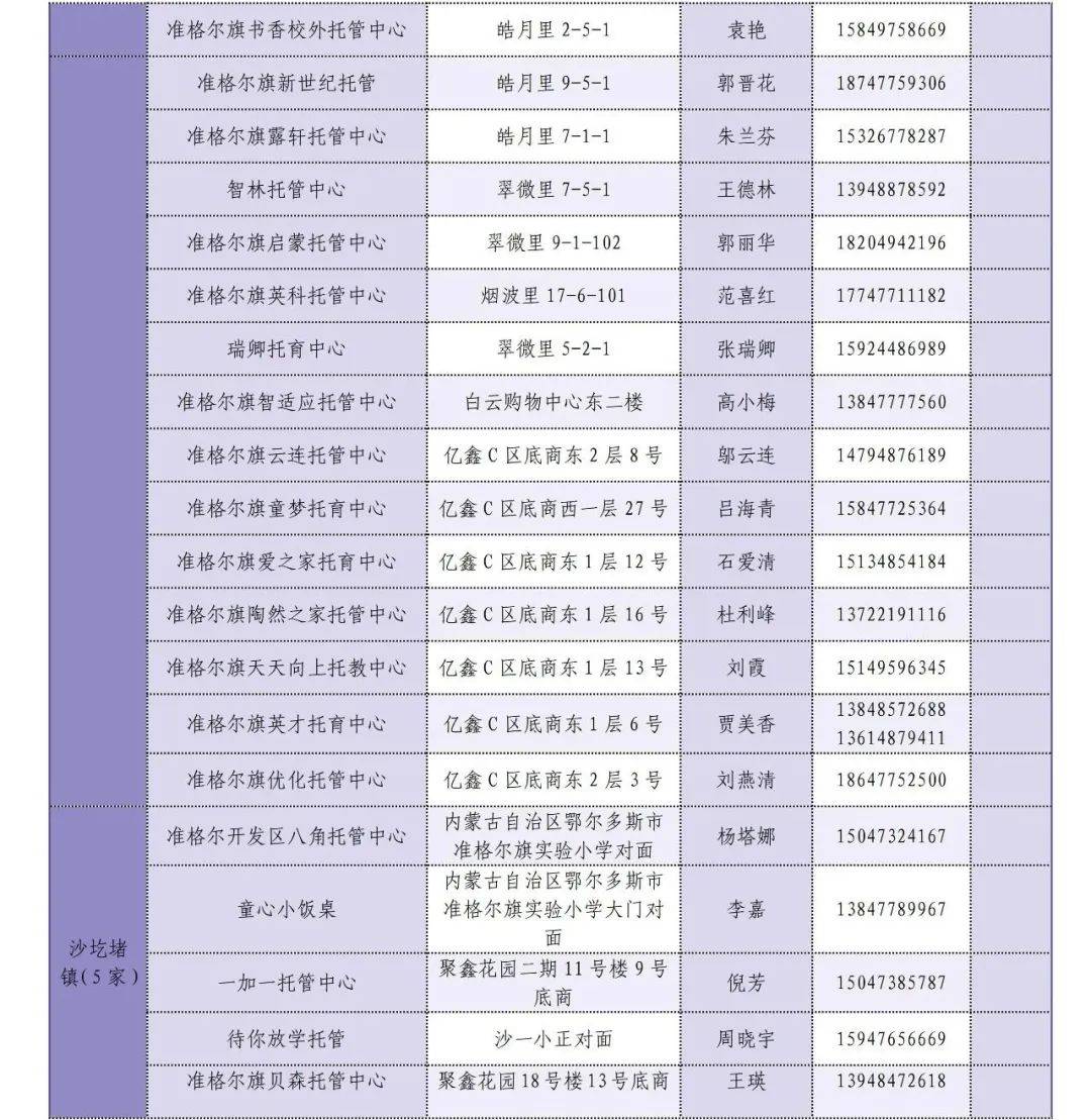 公示 2024年准格尔旗第一批学生校外托管机构名单公示_人才_关凯飞