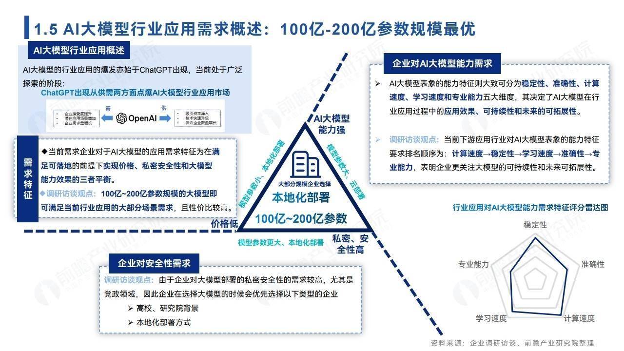 增量模型应用背景图片