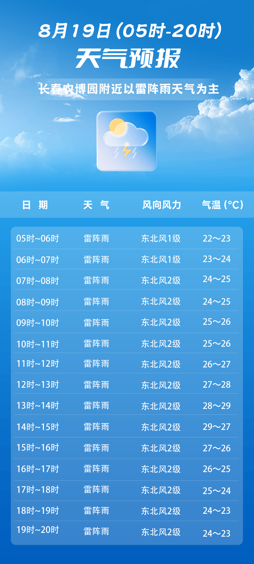 天气早知道!畅玩长春农博
