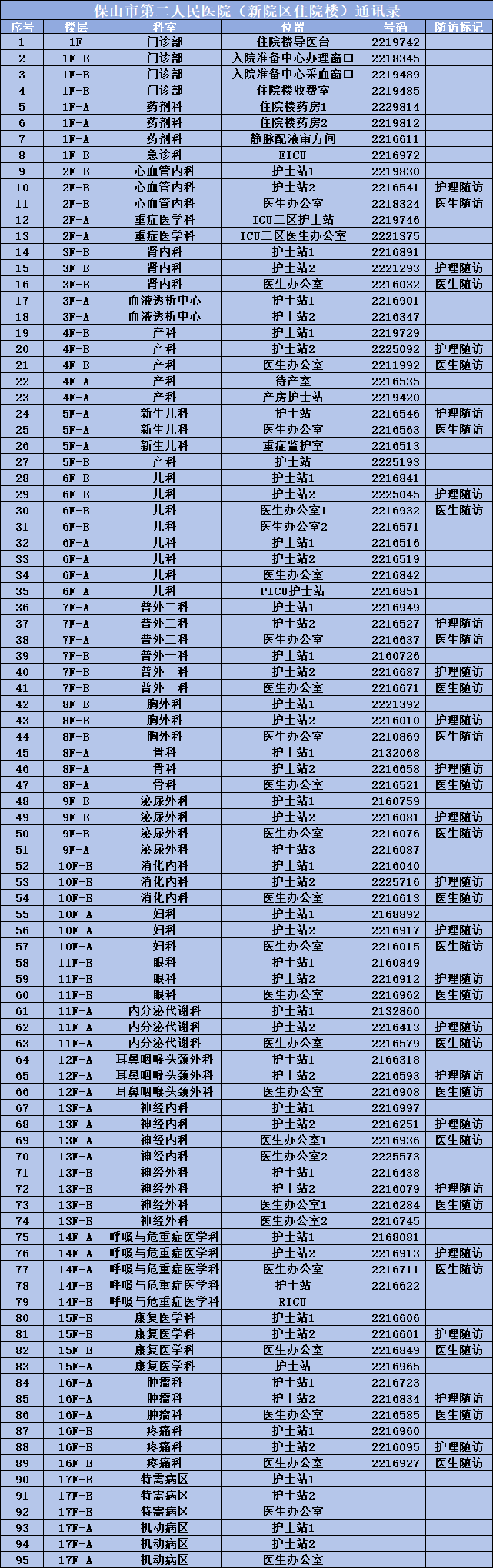 关于北大人民医院、东城区代帮挂号，服务好速度快的信息