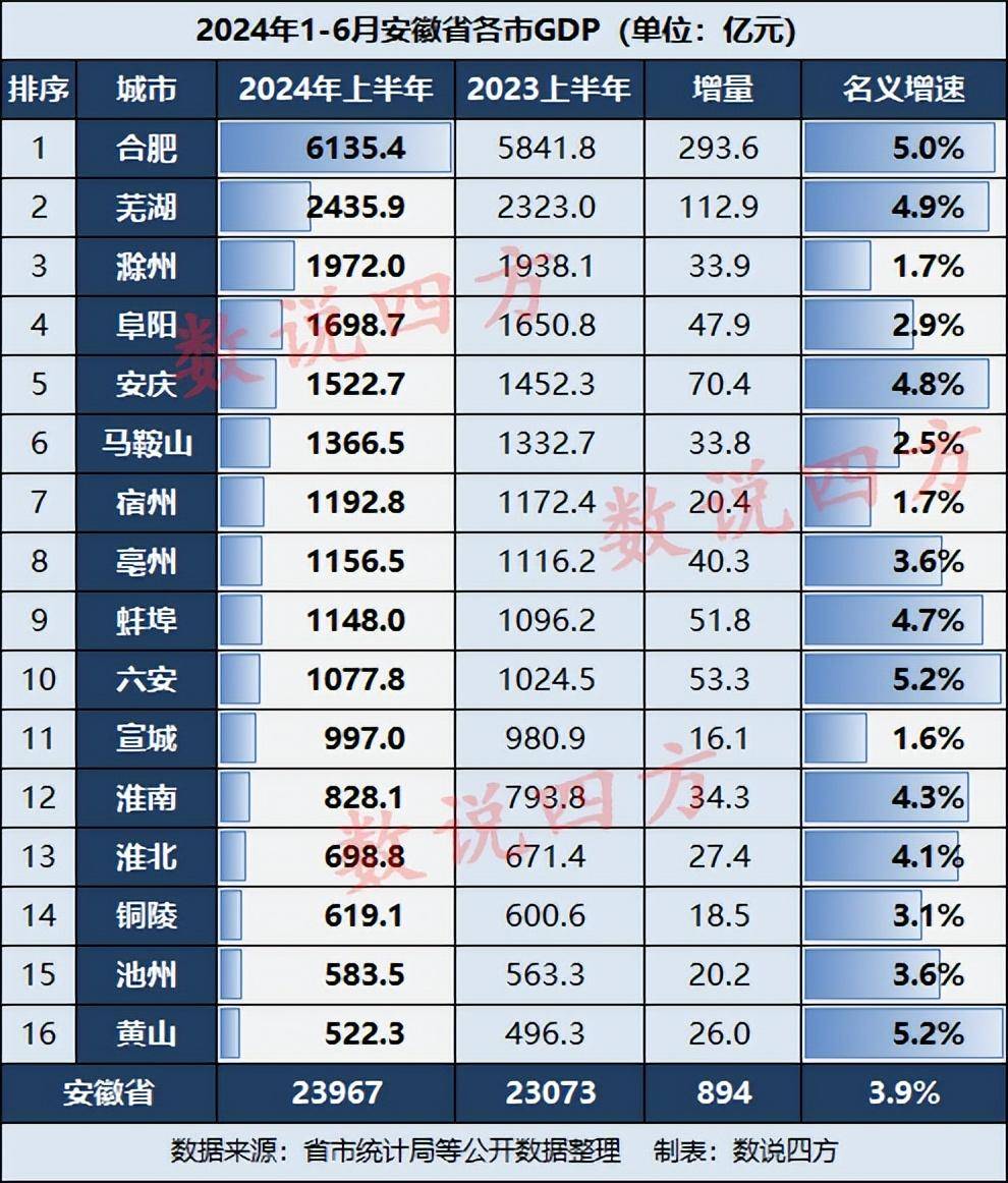 安徽城市化率图片