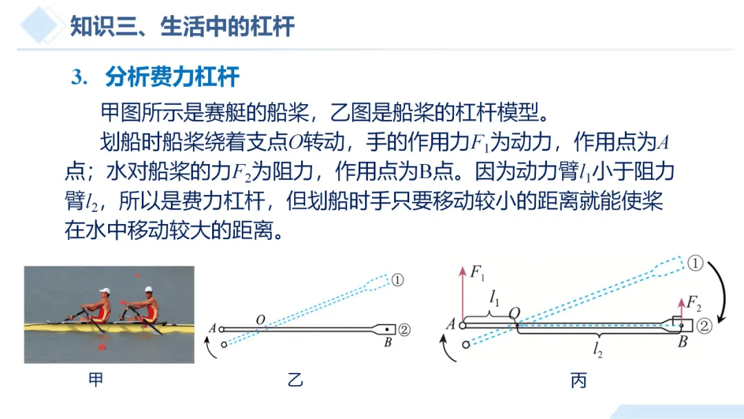 船桨杠杆示意图图片